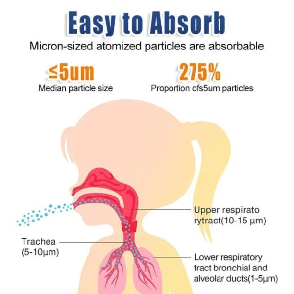 Mini Mesh Nebulizer – Portable Handheld Effective Respiratory Solution - Image 5